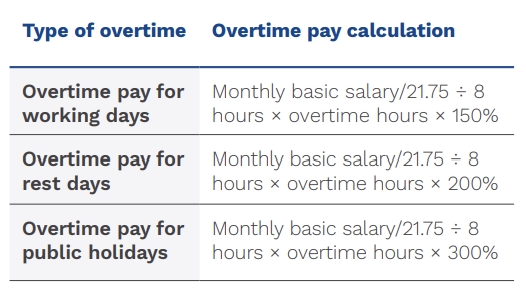 Overtime pay calculations