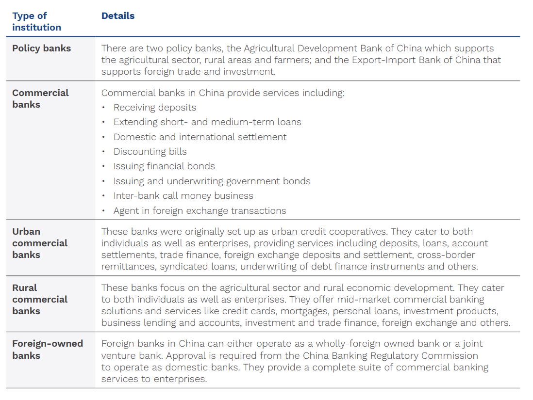 Financial institutions in China